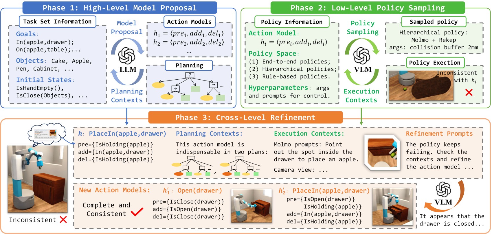 CABTO framework