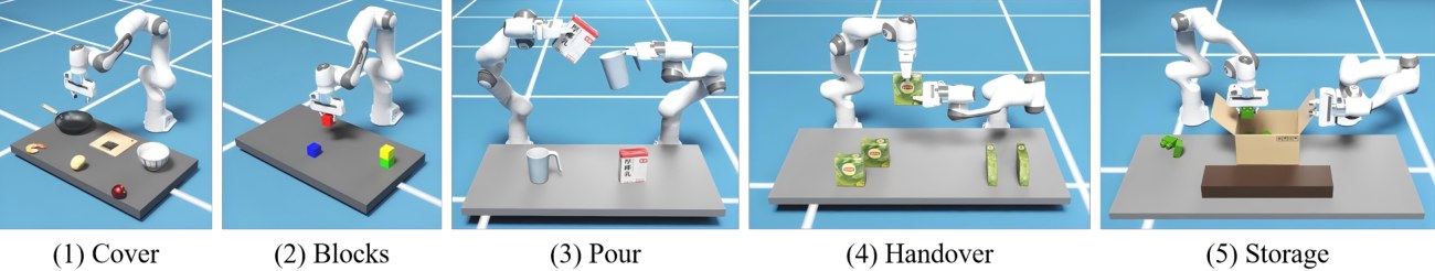 Franka single-arm and dual-arm tasks