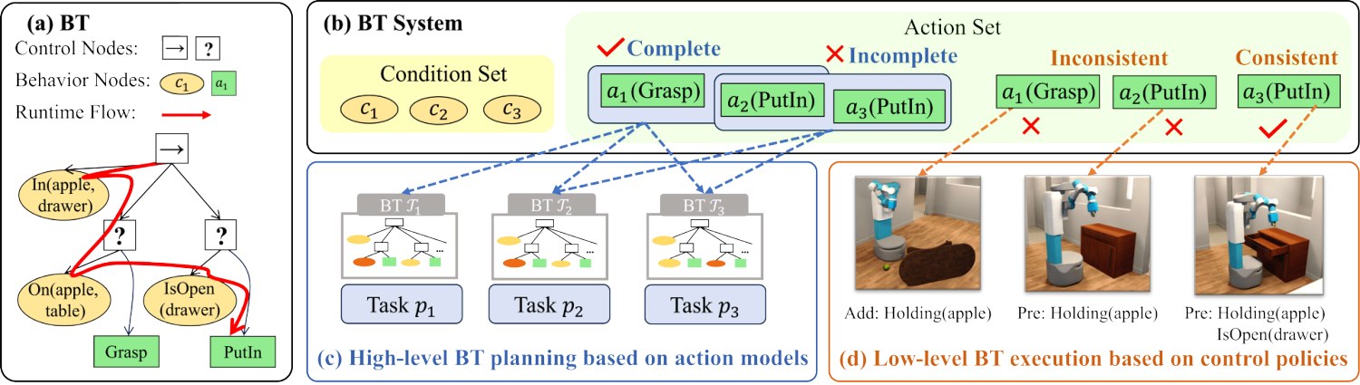 The Behavior Tree Grounding problem